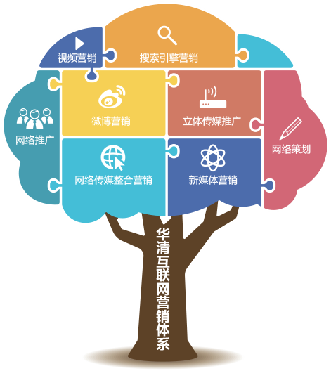 网络整合营销(网络整合营销4I原则属于互联网)