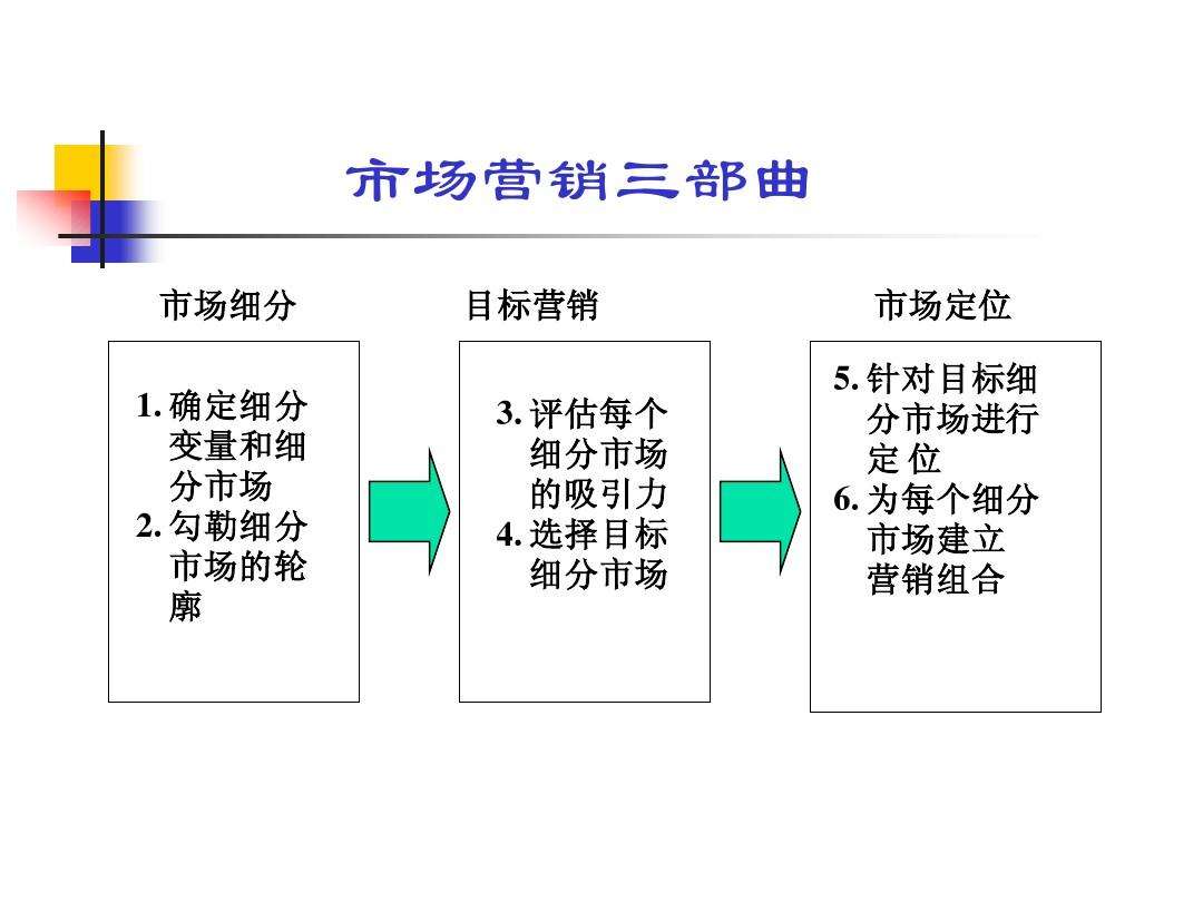 目标市场营销(目标市场营销策略)
