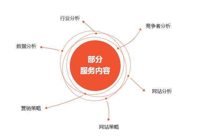 网络营销员(网络营销员岗位要求)