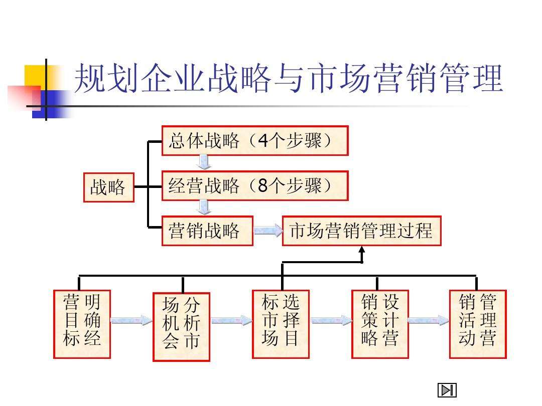 市场营销组合(市场营销组合是谁提出的)