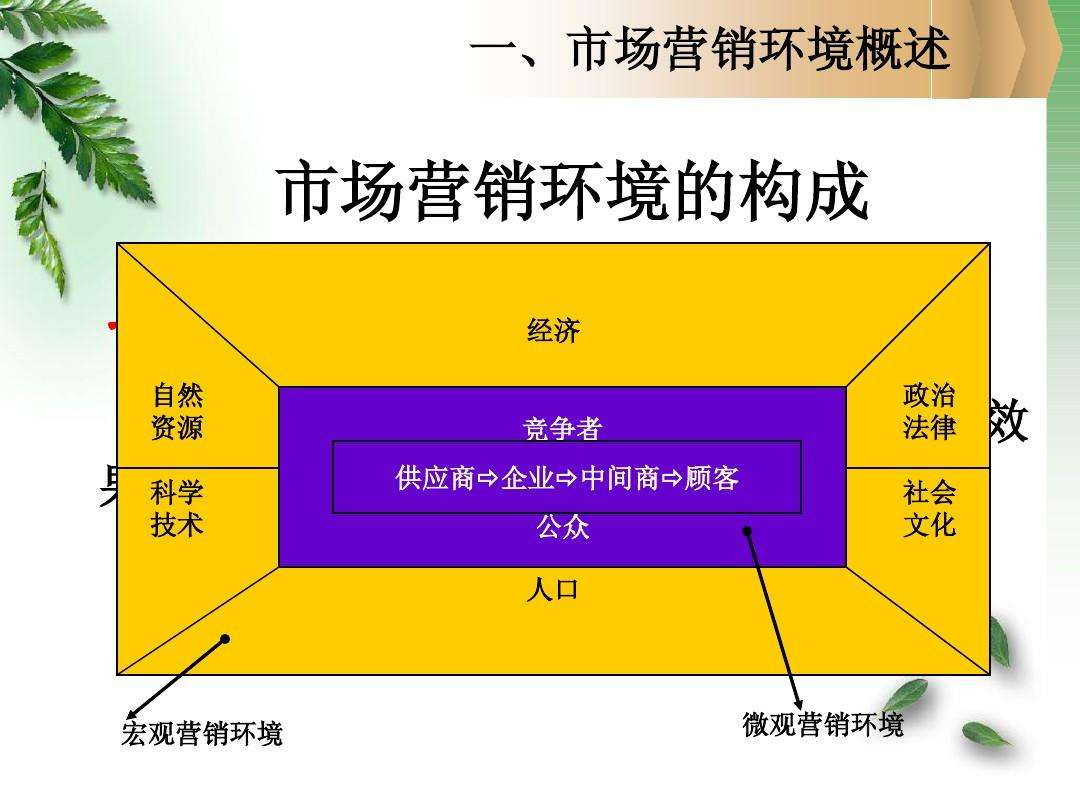 市场营销组合(市场营销组合是谁提出的)