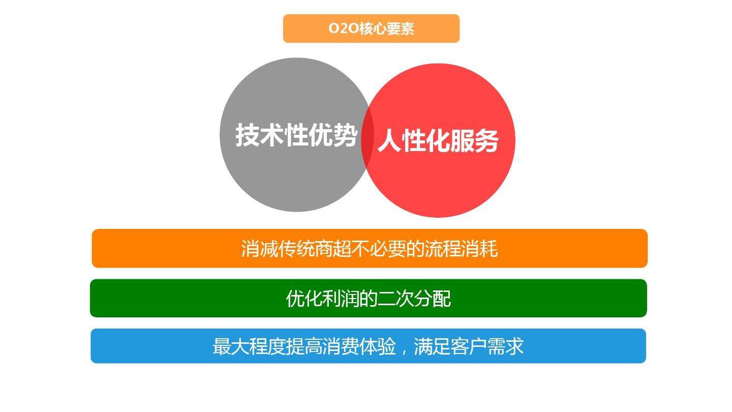 精准营销的方式方法(什么是精准营销?如何实现精准营销)