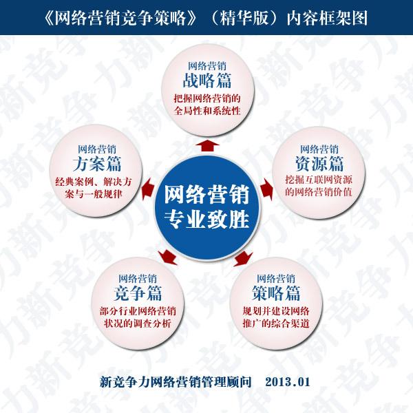 网络营销的功能(网络营销可以实现哪些功能)