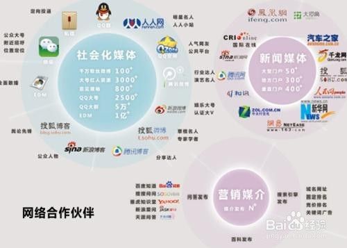 网络营销的功能(网络营销可以实现哪些功能)