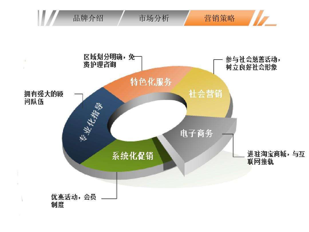 市场推广营销(市场推广营销招聘要求)
