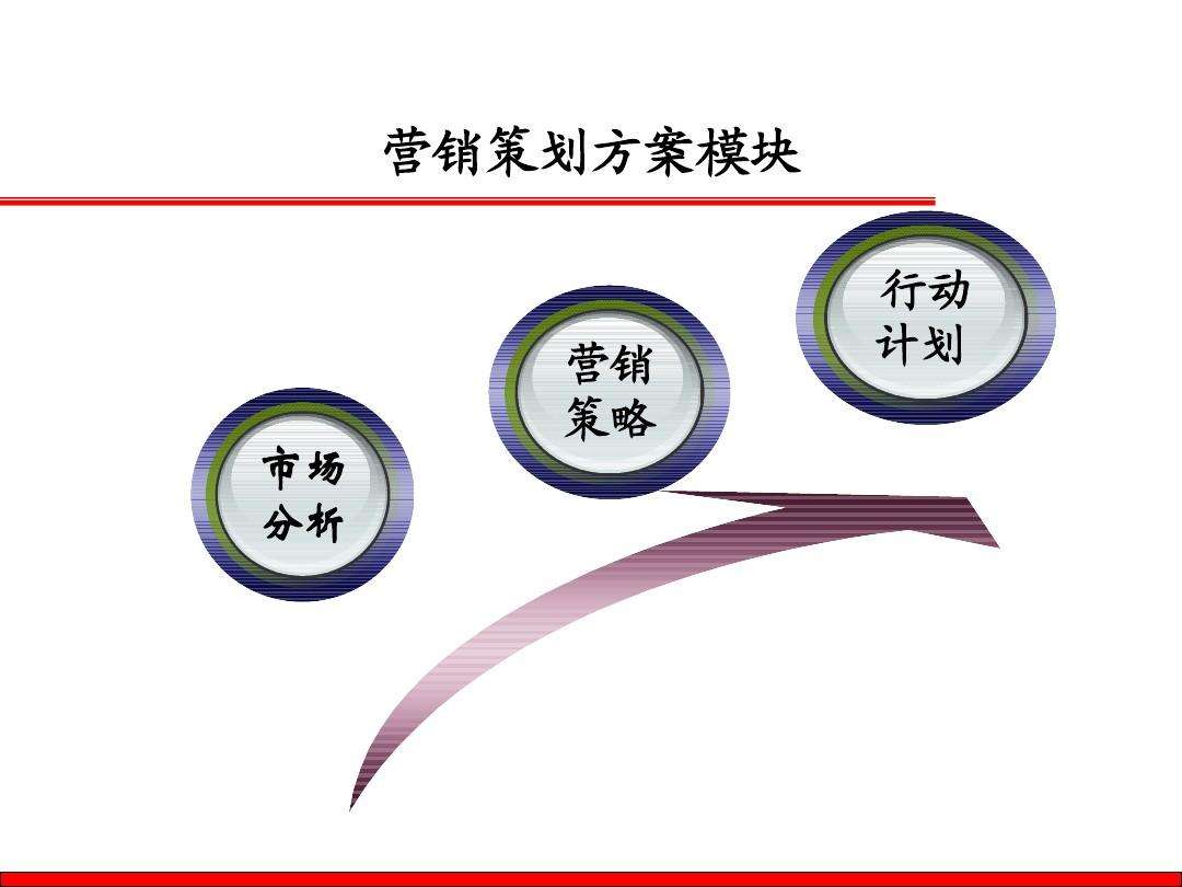 市场推广营销(市场推广营销招聘要求)