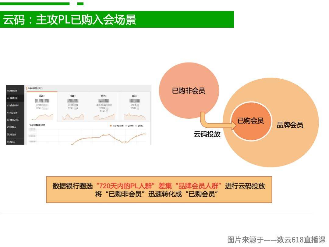 会员营销经典案例(会员营销经典案例ppt)