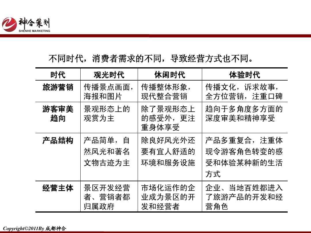 文旅项目营销策划方案(文旅项目营销策划方案ppt)