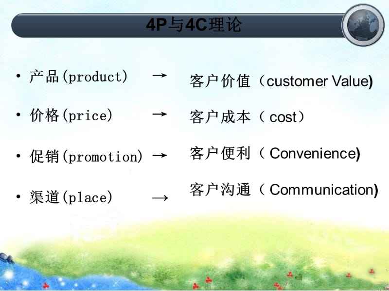 4P营销组合(4p营销组合策略是什么)