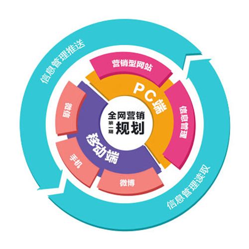 新闻营销(新闻营销的借势策略)
