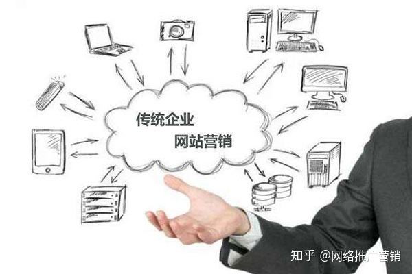 营销推广方法(推广策略有哪些)