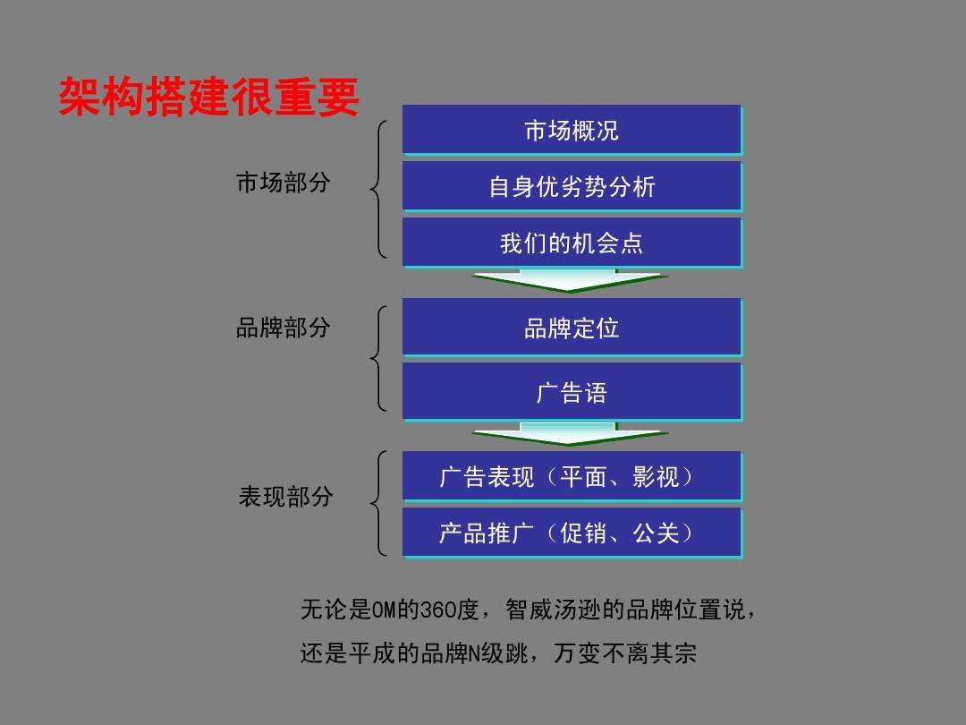 什么是营销策划(什么是营销策划的第一要素)