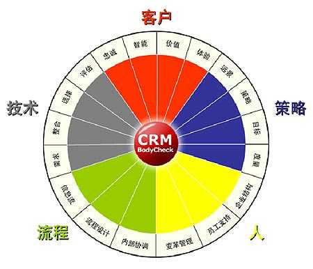 做营销怎样才能吸引客户(做营销怎样才能吸引客户态度 环境 产品 客户)