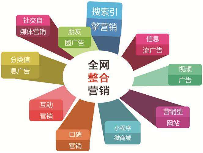 整合营销传播名词解释(整合营销名词解释是什么)