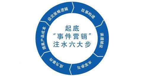 营销模式有几种(营销模式有几种安利)