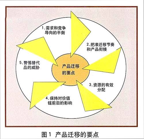 市场营销的作用(物流对市场营销的作用)