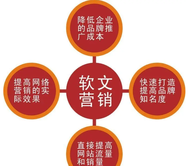 软文营销平台(软文营销平台全网天下)