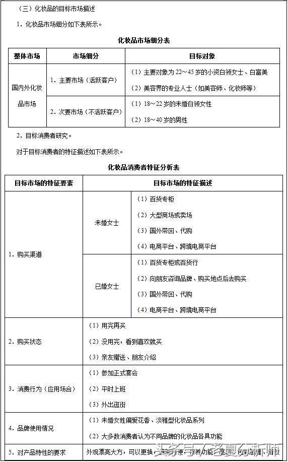 营销目标怎么写(营销策划的营销目标怎么写)