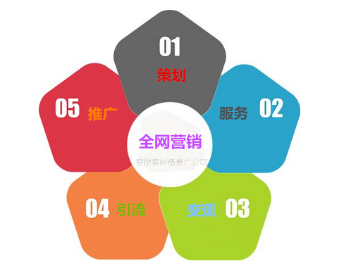 营销方案怎么做(ktv营销方案怎么做)