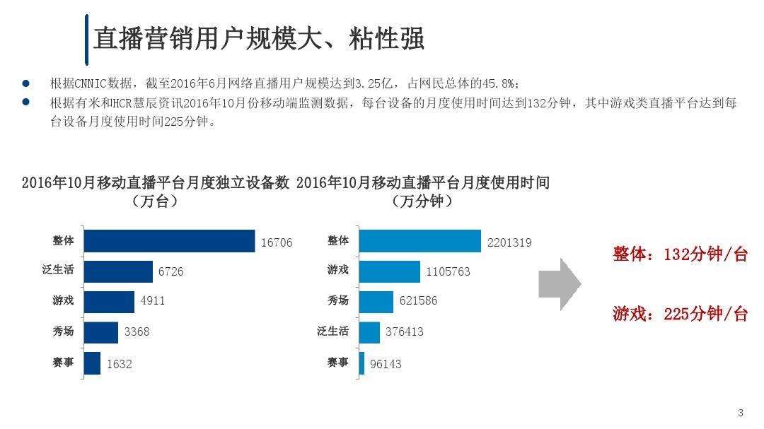 直播营销常见的七种方式(直播营销常见的七种方式的特点)