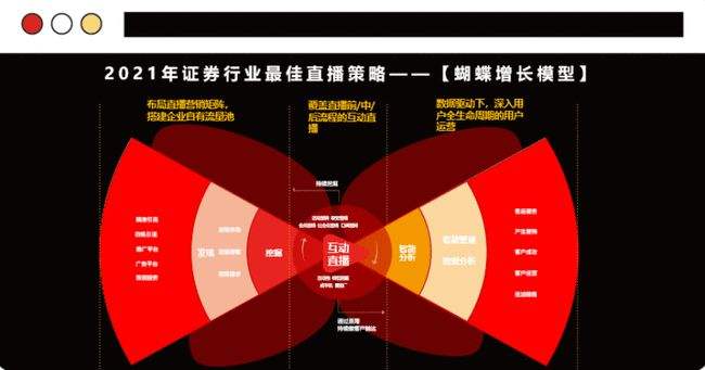 直播营销常见的七种方式(直播营销常见的七种方式的特点)