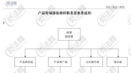 市场营销岗位(市场营销岗位职责和任职要求)