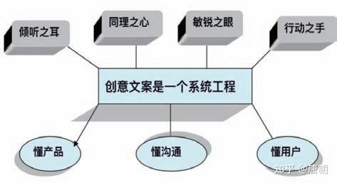 新媒体营销文案(新媒体营销文案策划)