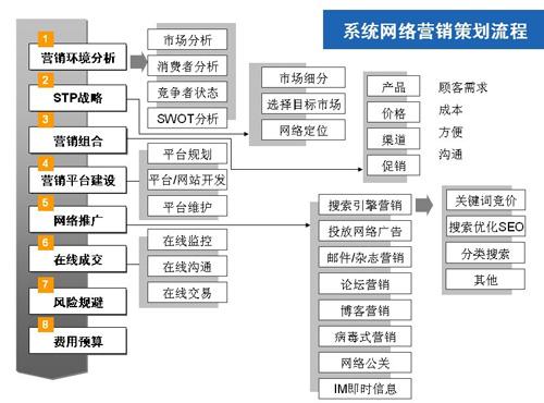 网络营销环境分析(伊利网络营销环境分析)