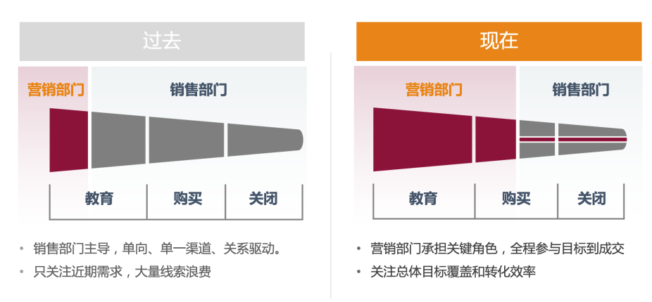 交叉营销(交叉营销的立足点主要在于)