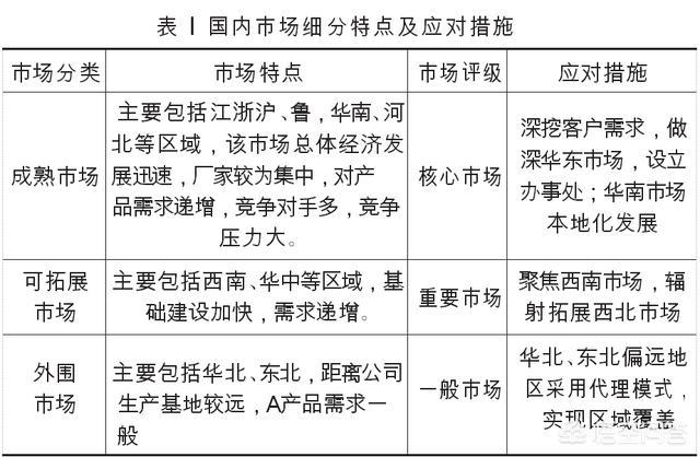 什么是数字营销
:什么是新营销？