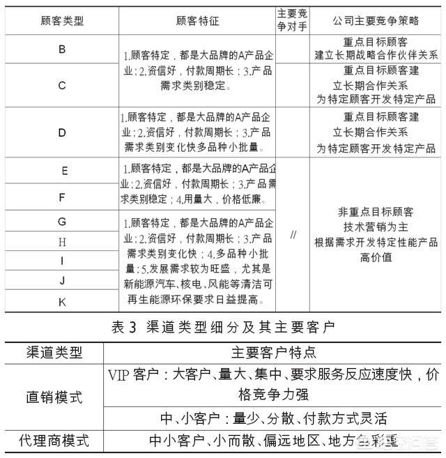 什么是数字营销
:什么是新营销？