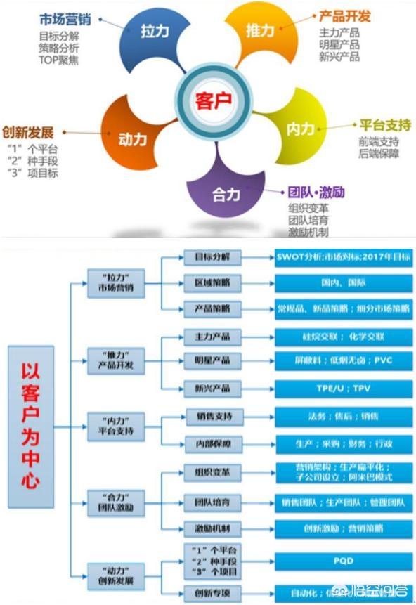什么是数字营销
:什么是新营销？