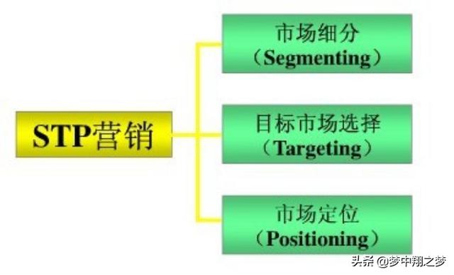 生鲜100个营销策划方案
:有没有什么好的生鲜营销方案？产地直达消费者的？