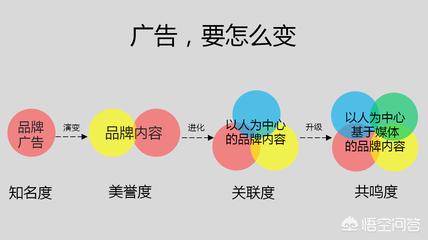 如何营销自己
:如何有效的营销自己？