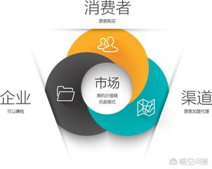 如何营销自己
:如何有效的营销自己？
