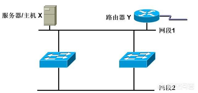 stp营销
:网络中STP是什么意思？