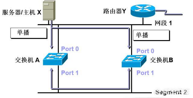 stp营销
:网络中STP是什么意思？