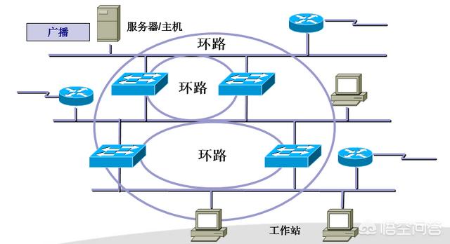 stp营销
:网络中STP是什么意思？