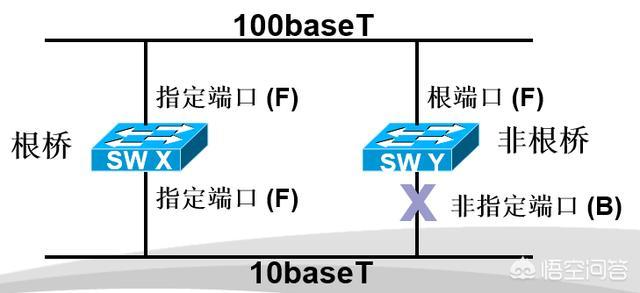 stp营销
:网络中STP是什么意思？