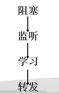 stp营销
:网络中STP是什么意思？