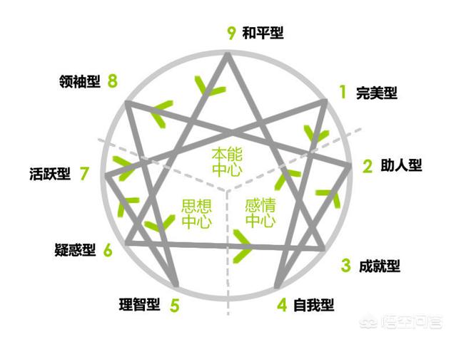 大客户销售之营销技巧
:如何根据客户性格进行销售？