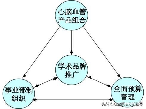 最新营销模式
:如何看待新的营销模式？