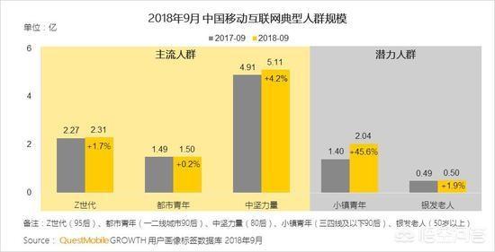 移动营销优秀案例
:2018年，中国移动互联网营销会有哪些变化？