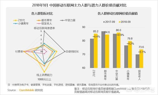 移动营销优秀案例
:2018年，中国移动互联网营销会有哪些变化？