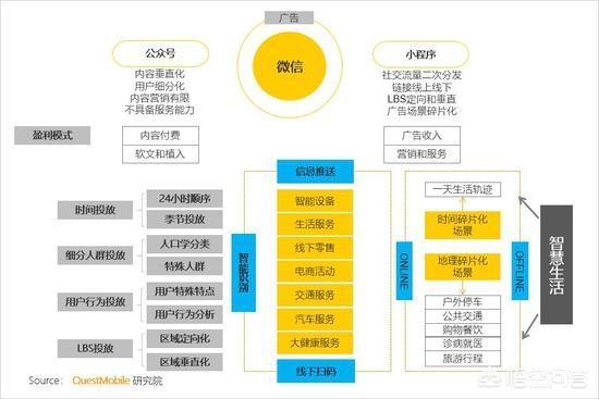 移动营销优秀案例
:2018年，中国移动互联网营销会有哪些变化？