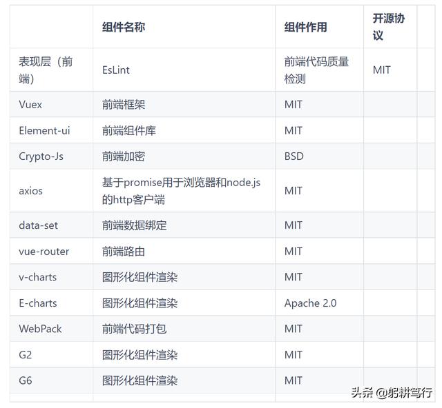 红圈营销+
:国外有很多低代码开发平台，国内有类似的平台吗？