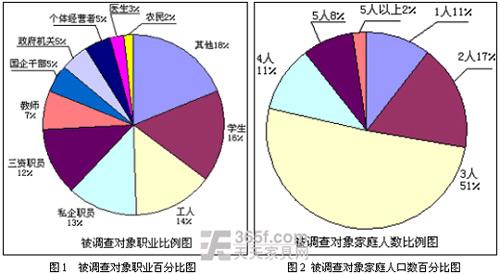 营销战略三角模型
:如何做行业分析和市场调研？