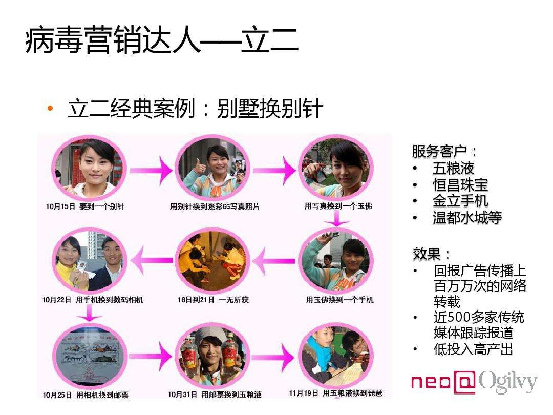 病毒式营销成功案例(病毒式营销成功案例跳一跳)