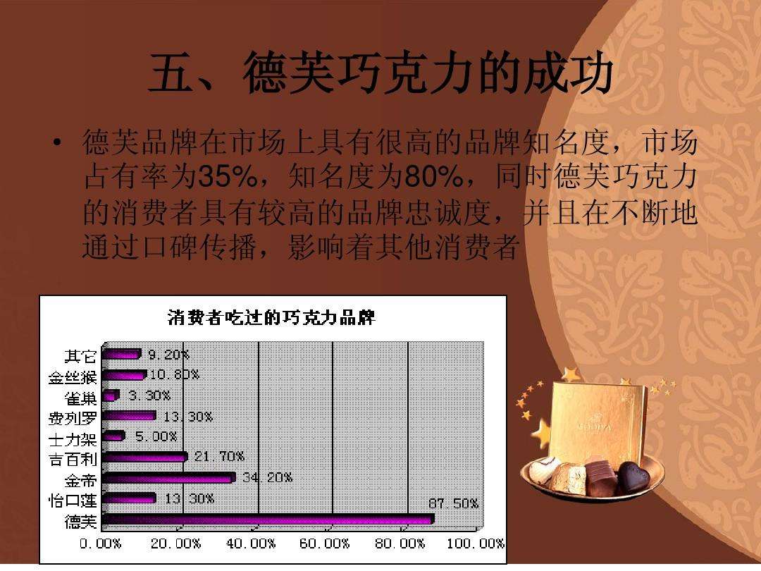 市场营销案例150例(50个市场营销经典案例)