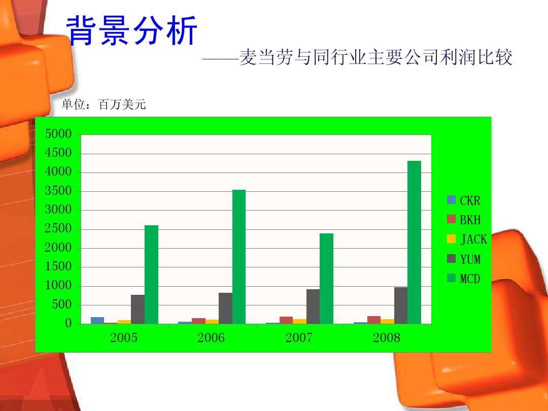 市场营销案例150例(50个市场营销经典案例)